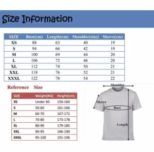 Measurements